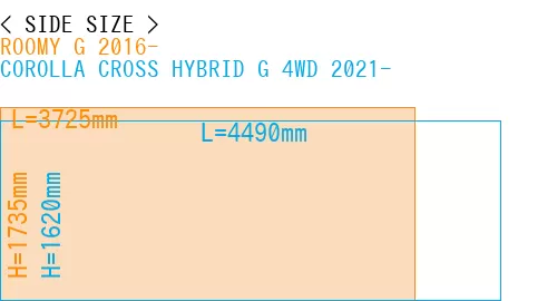 #ROOMY G 2016- + COROLLA CROSS HYBRID G 4WD 2021-